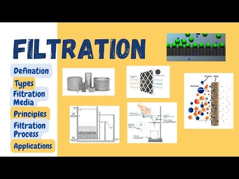 Filtration Process